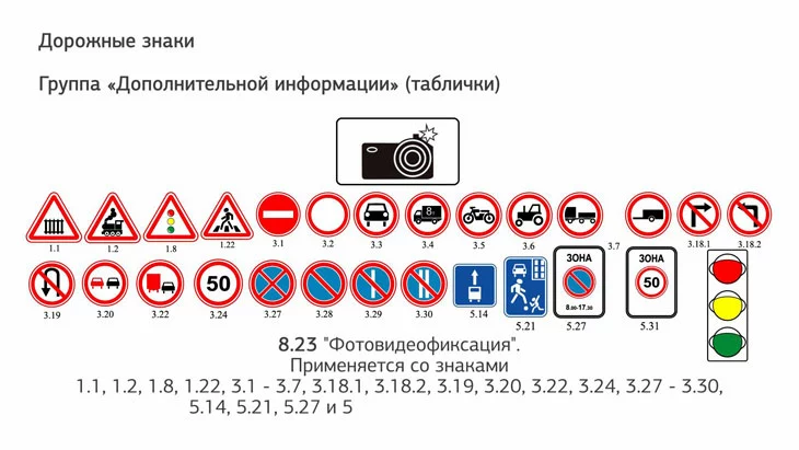 8 групп дорожных. Группы дорожных знаков. 8 Групп дорожных знаков. Украинские дорожные знаки. 8 Групп дорожных знаковх знако.